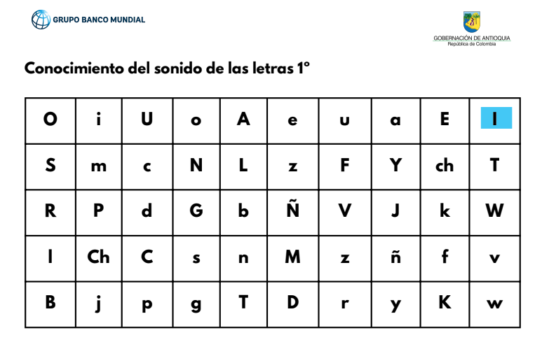 Hoja de conocimiento del sonido de las letras con la I mayúscula señalada